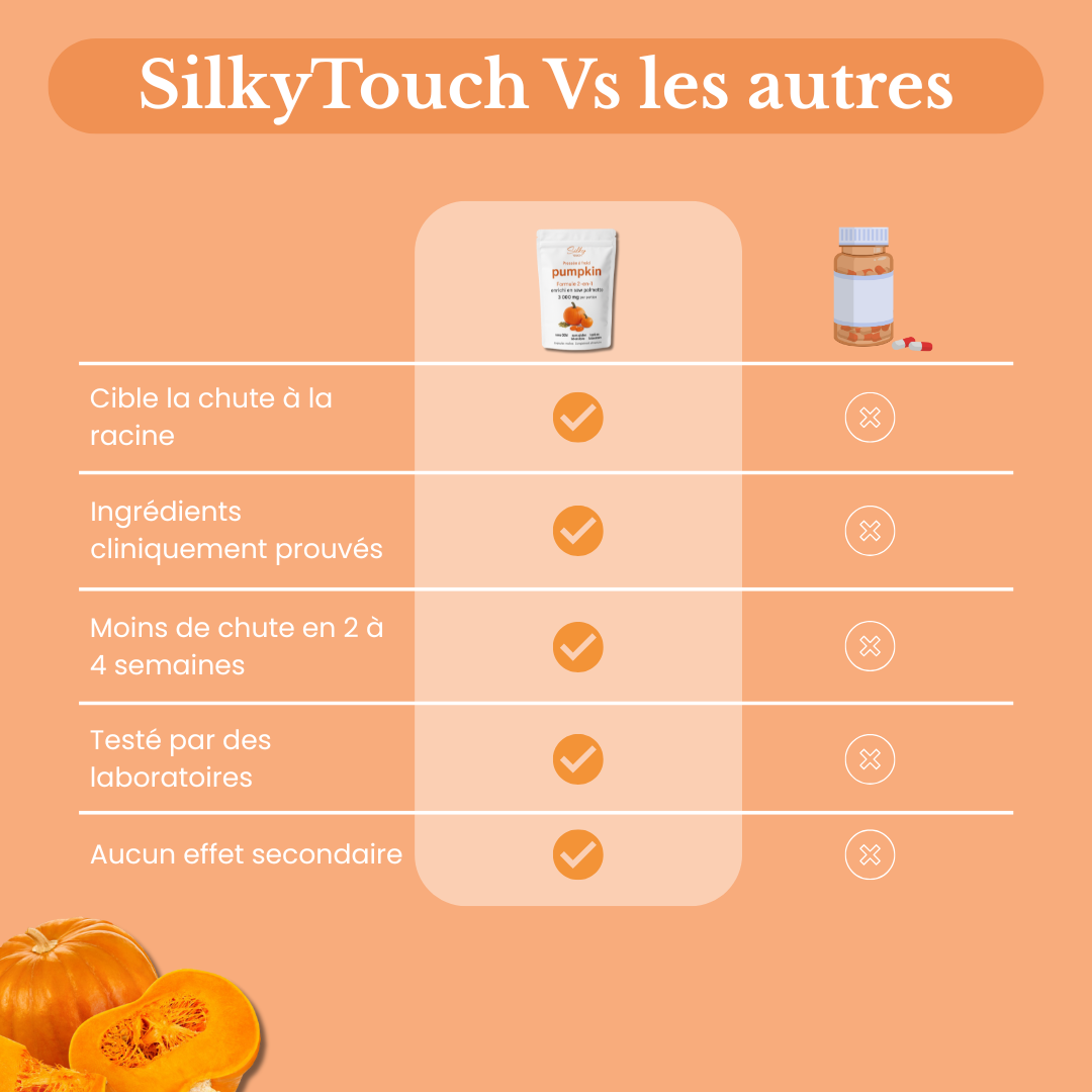 Gélules d’huile de graines de courge