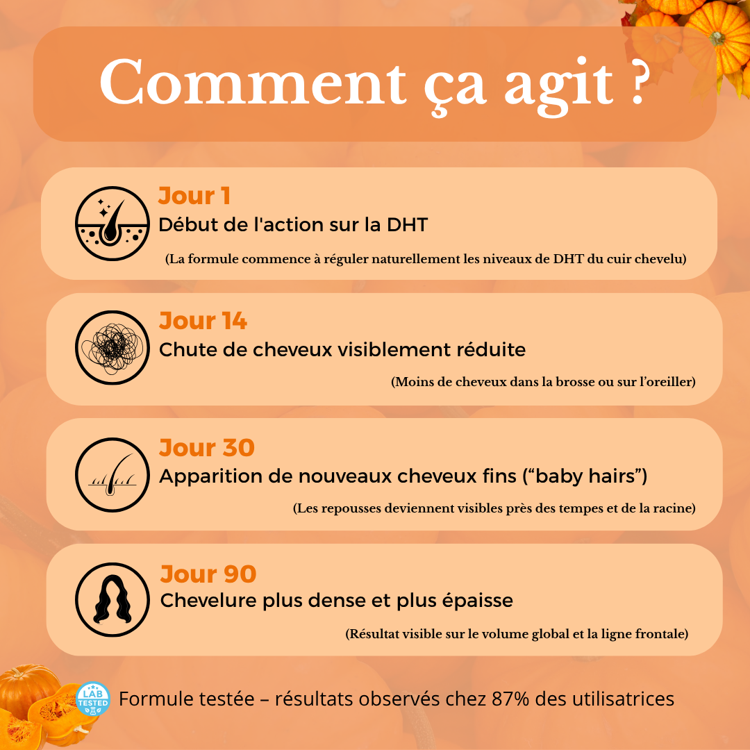 Gélules d’huile de graines de courge