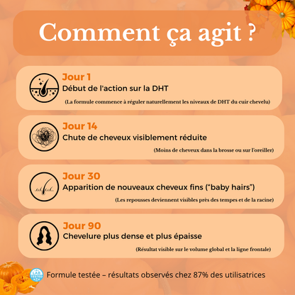 Gélules d’huile de graines de courge